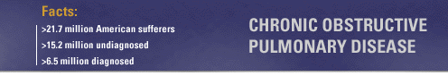 Chronic Obstructive Pulmonary Disease
