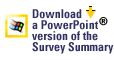 Download a PowerPoint version of the Survey Summary